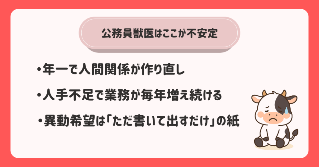 公務員獣医の不安定な所