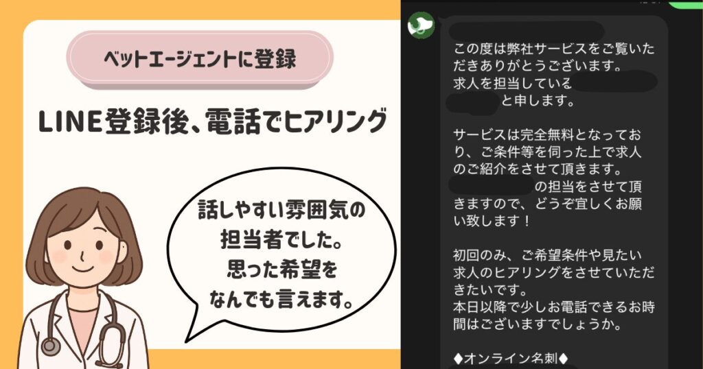 ベットエージェントからのLINE画面。初回のメッセージ